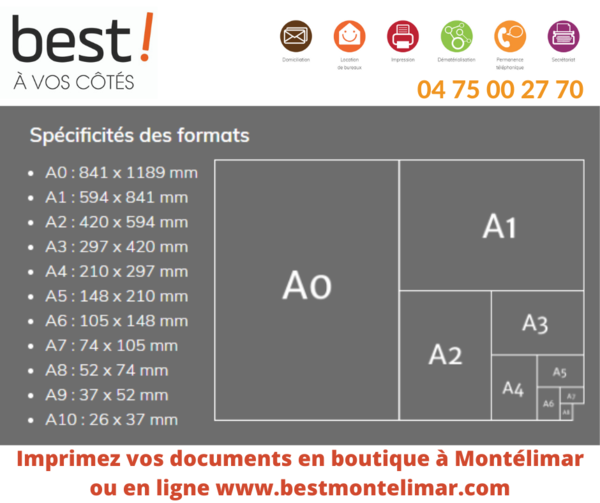 Format d'impression A4, A5, A3, A0 Quel taille choisir ?